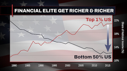 Graphic chart Financial Elite